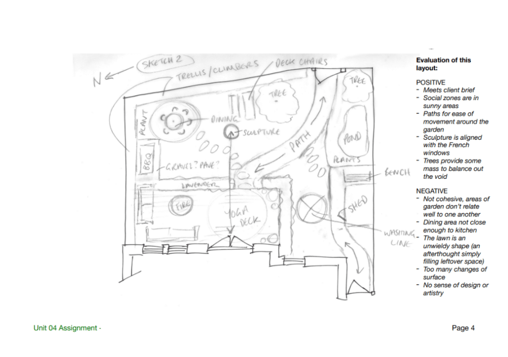 Professional Garden Design Diploma Course - National Design Academy